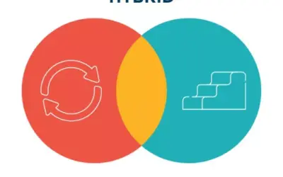 What Is a Hybrid IT Strategy, and How to Adopt It?