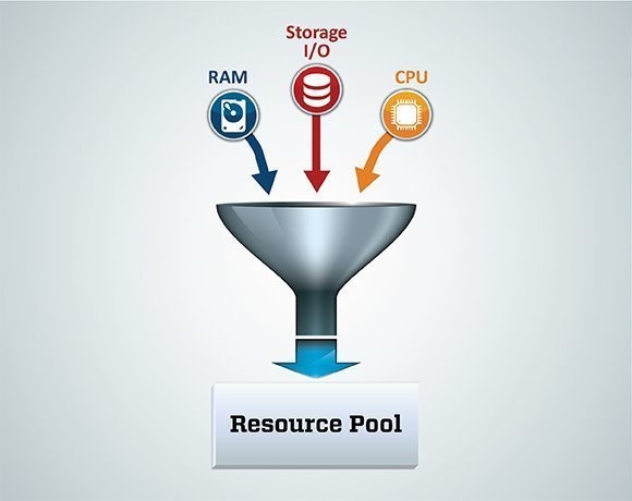 Understanding Cloud Resource Pooling