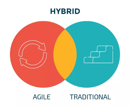 What Is a Hybrid IT Strategy, and How to Adopt It?